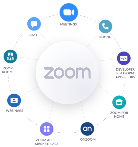 Authorized Zoom Partner